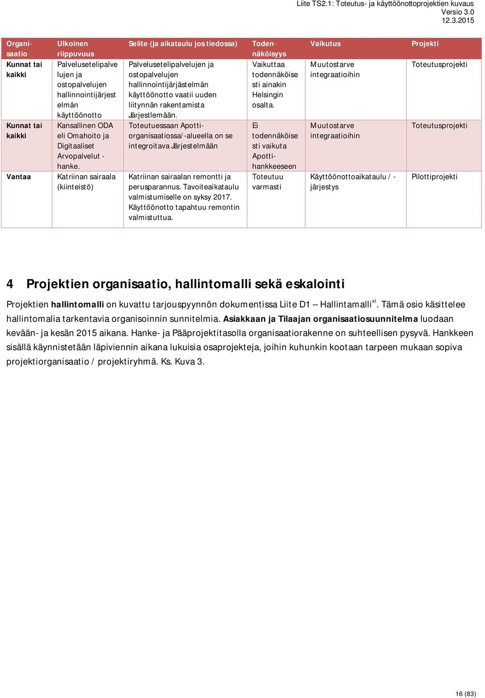 Toteutuessaan Apottiorganisaatiossa/-alueella on se integroitava Järjestelmään Katriinan sairaalan remontti ja perusparannus. Tavoiteaikataulu valmistumiselle on syksy 2017.