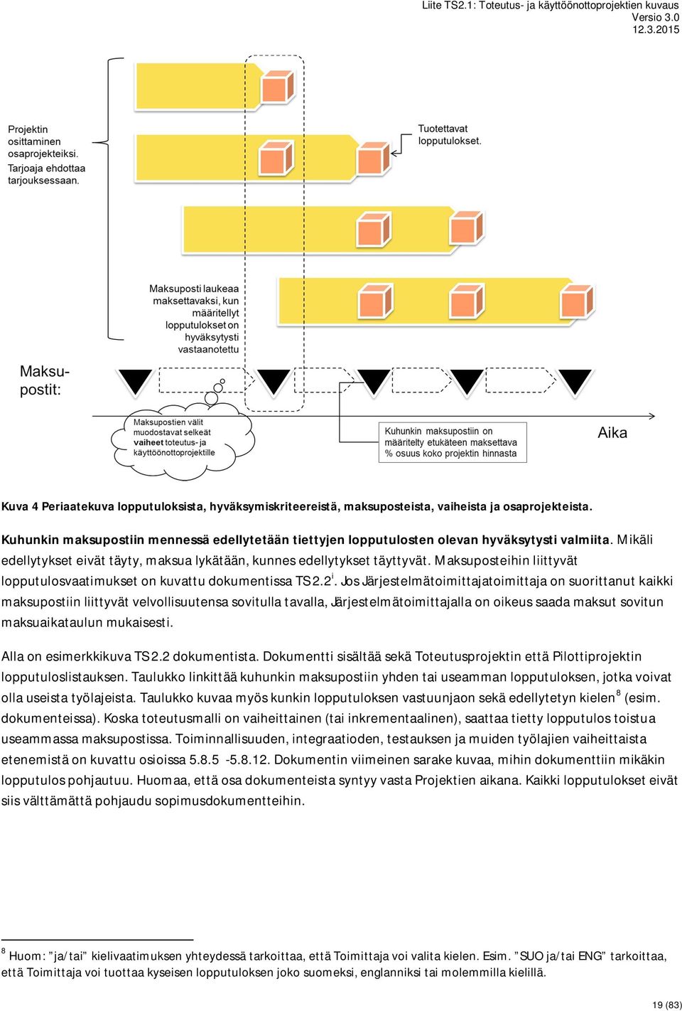 Maksuposteihin liittyvät lopputulosvaatimukset on kuvattu dokumentissa TS 2.2 i.