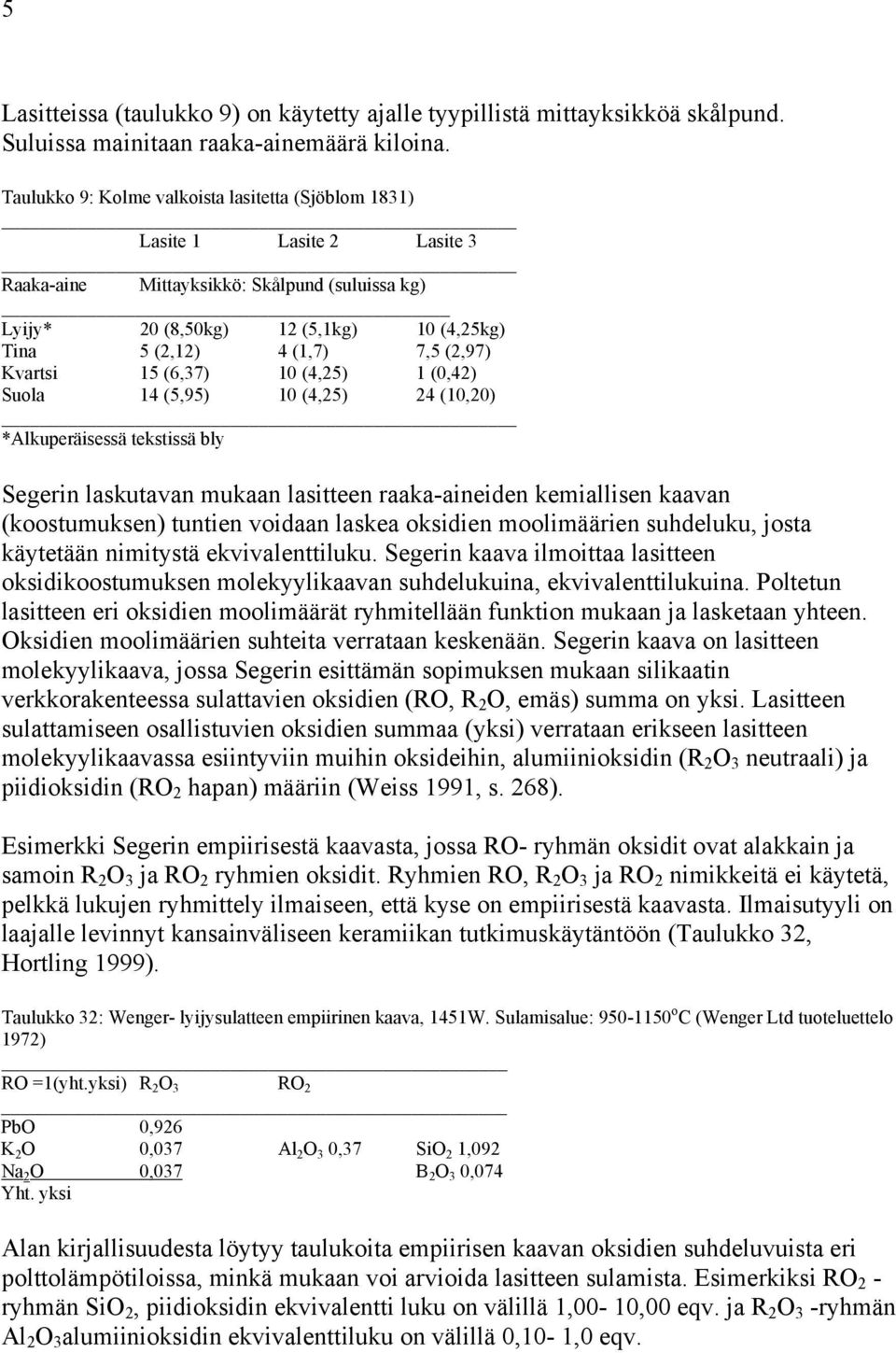 (2,97) Kvartsi 15 (6,37) 10 (4,25) 1 (0,42) Suola 14 (5,95) 10 (4,25) 24 (10,20) *Alkuperäisessä tekstissä bly Segerin laskutavan mukaan lasitteen raaka-aineiden kemiallisen kaavan (koostumuksen)