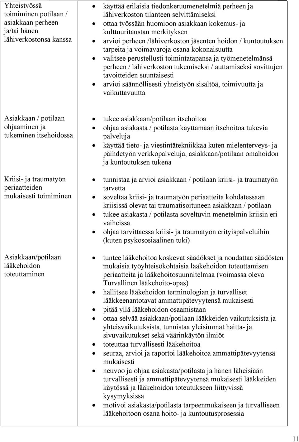 toimintatapansa ja työmenetelmänsä perheen / lähiverkoston tukemiseksi / auttamiseksi sovittujen tavoitteiden suuntaisesti arvioi säännöllisesti yhteistyön sisältöä, toimivuutta ja vaikuttavuutta