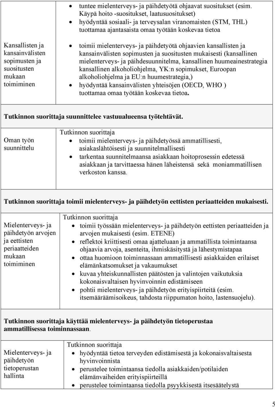 ja suositusten mukaan toimiminen toimii mielenterveys- ja päihdetyötä ohjaavien kansallisten ja kansainvälisten sopimusten ja suositusten mukaisesti (kansallinen mielenterveys- ja päihdesuunnitelma,