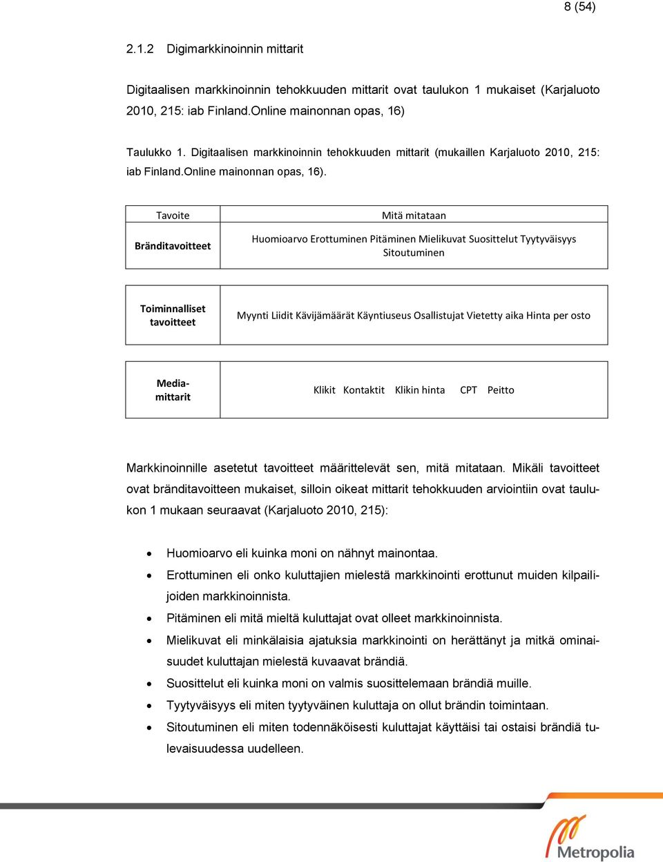 Tavoite Bränditavoitteet Mitä mitataan Huomioarvo Erottuminen Pitäminen Mielikuvat Suosittelut Tyytyväisyys Sitoutuminen Toiminnalliset tavoitteet Myynti Liidit Kävijämäärät Käyntiuseus Osallistujat