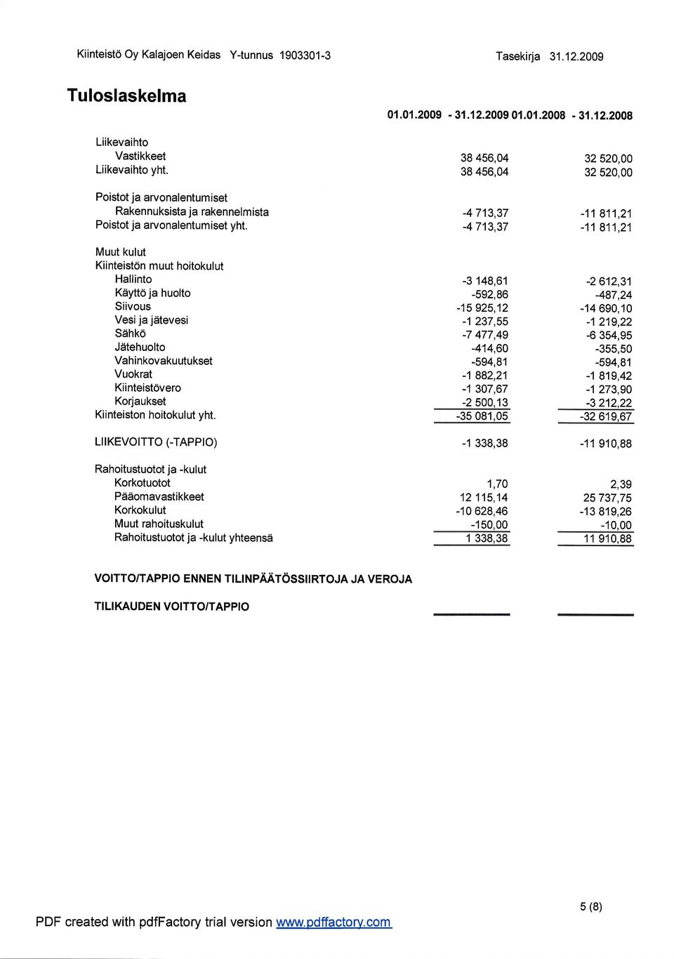 Muut kulut Kiinteistdn muut hoitokulut Hallinto Kaiytto ja huolto Siivous Vesi ja jdtevesi Sehko J itehuolto Vahinkovakuutukset Vuokrat Kiinteistovero Korjaukset Kiinteiston hoitokulut yht.