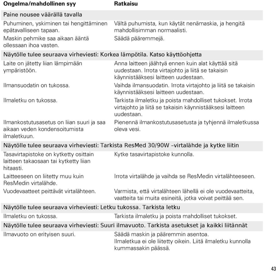 Ilmansuodatin on tukossa. Ilmaletku on tukossa. Ilmankostutusasetus on liian suuri ja saa aikaan veden kondensoitumista ilmaletkuun.