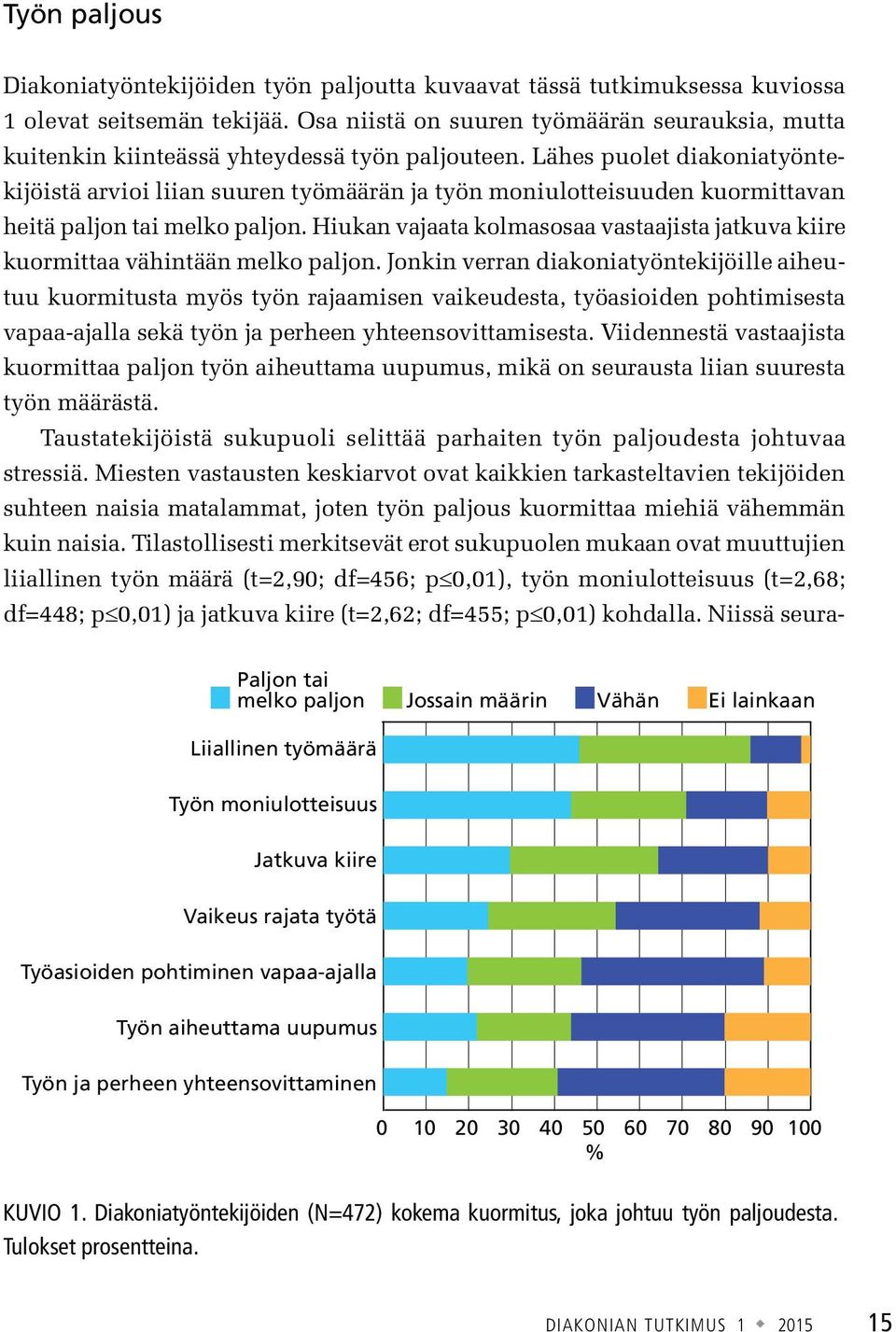 Lähes puolet diakoniatyöntekijöistä arvioi liian suuren työmäärän ja työn moniulotteisuuden kuormittavan heitä paljon tai melko paljon.