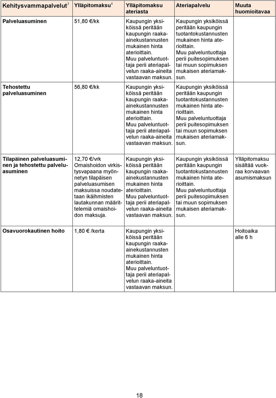 Tehostettu palveluasuminen 56,80 /kk Kaupungin yksiköissä peritään kaupungin raakaainekustannusten mukainen hinta aterioittain.