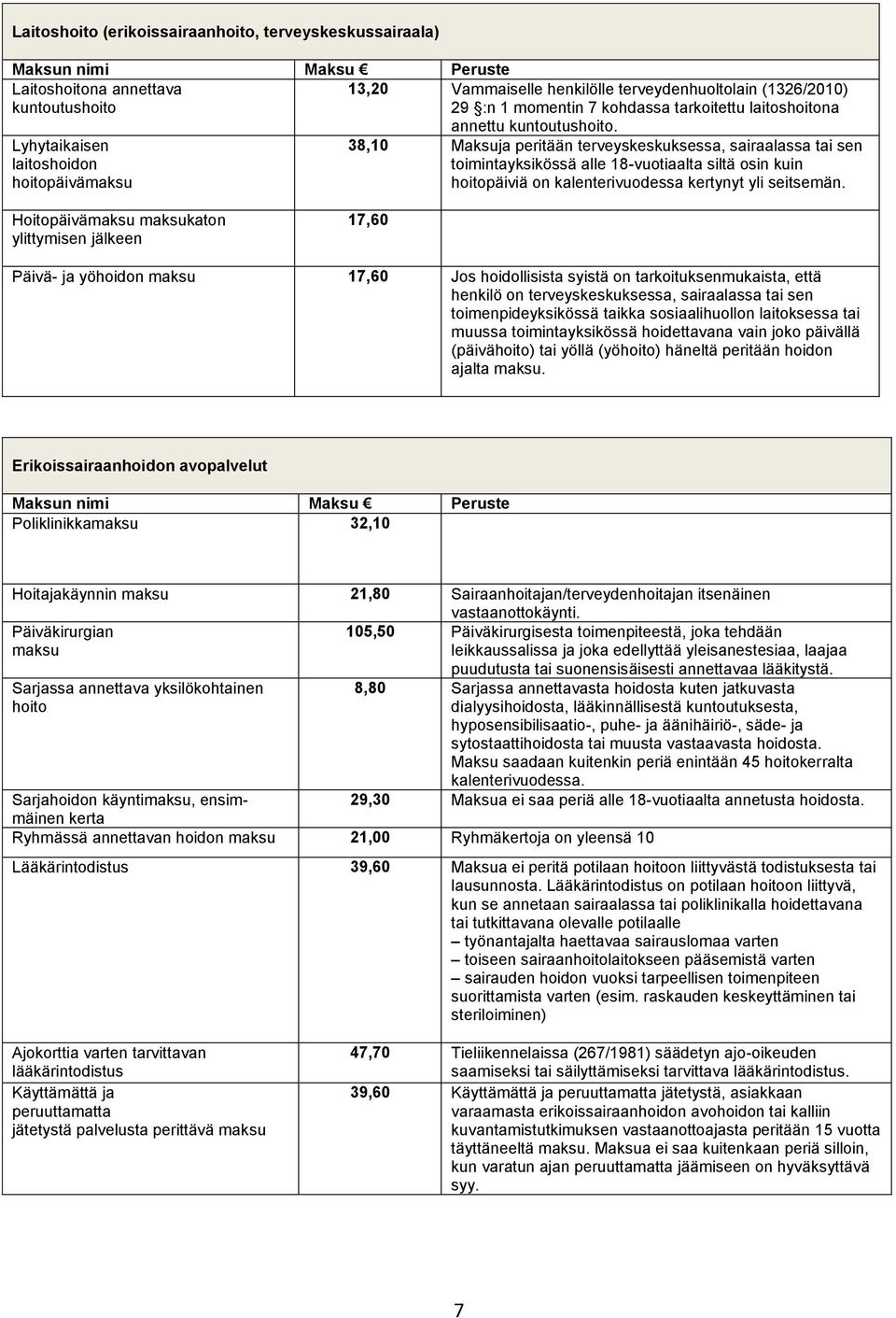 38,10 Maksuja peritään terveyskeskuksessa, sairaalassa tai sen toimintayksikössä alle 18-vuotiaalta siltä osin kuin hoitopäiviä on kalenterivuodessa kertynyt yli seitsemän.