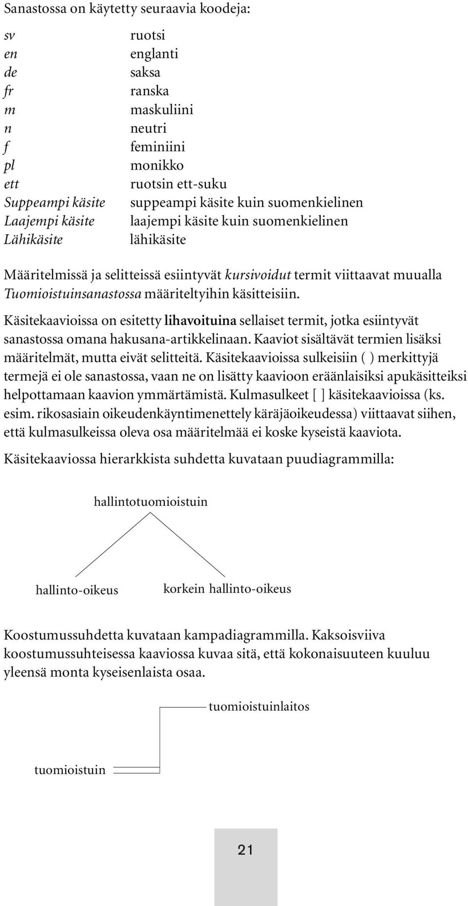 määriteltyihin käsitteisiin. Käsitekaavioissa on esitetty lihavoituina sellaiset termit, jotka esiintyvät sanastossa omana hakusana-artikkelinaan.