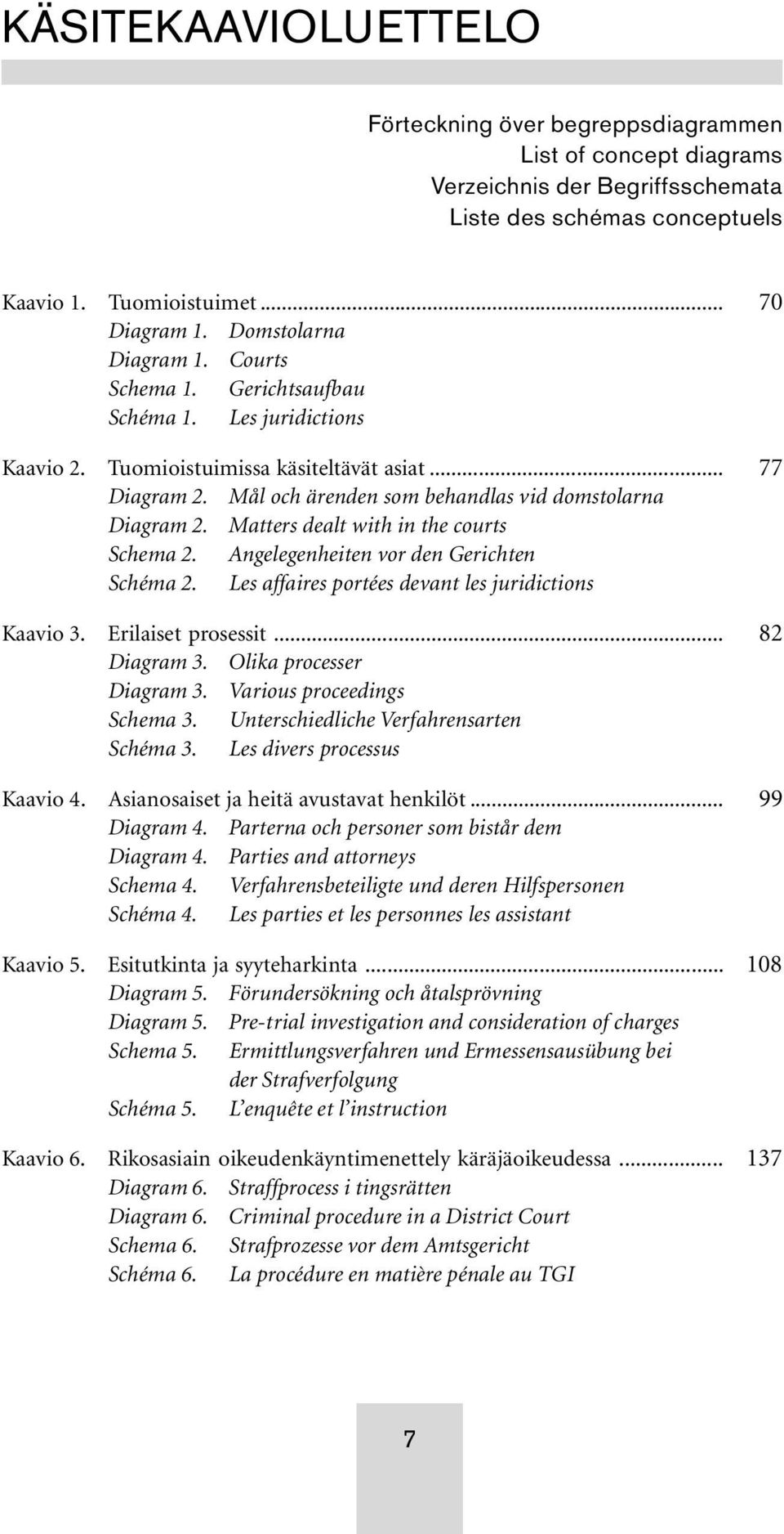 Mål och ärenden som behandlas vid domstolarna Diagram 2. Matters dealt with in the courts Schema 2. Angelegenheiten vor den Gerichten Schéma 2. Les affaires portées devant les juridictions Kaavio 3.