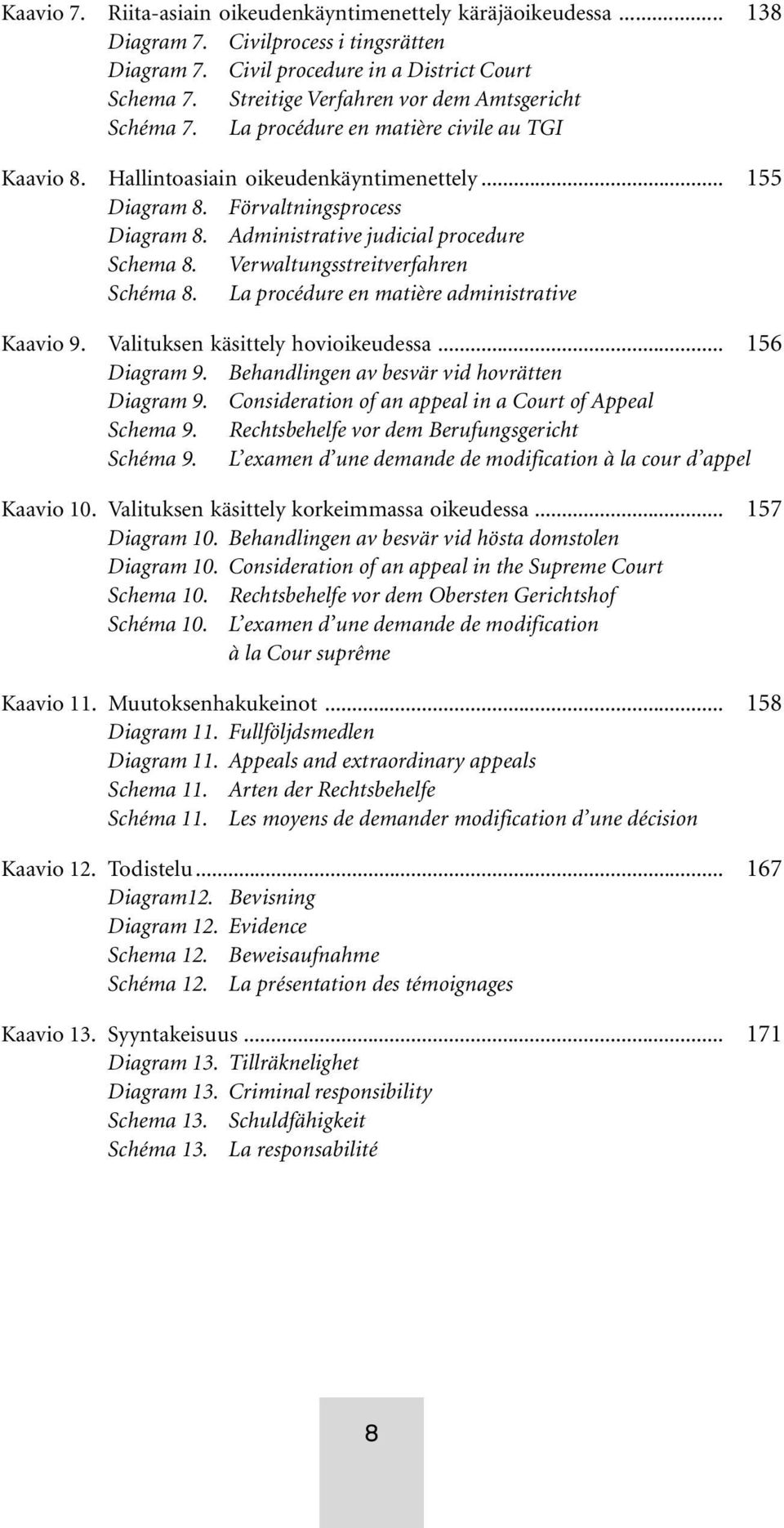 Administrative judicial procedure Schema 8. Verwaltungsstreitverfahren Schéma 8. La procédure en matière administrative Kaavio 9. Valituksen käsittely hovioikeudessa... 156 Diagram 9.