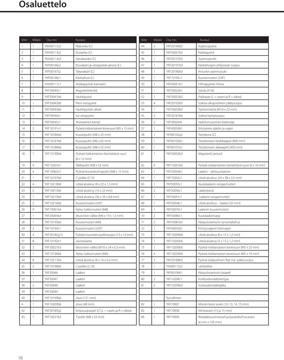 YKP00168c1 Käsikahvat (C) 49 1 YKF10195c1 Kuusiomutteri (3/8 ) 7 1 YKA00111c1 Nokkapyörän kannatin 50 1 YKF40051b1 Hihnapyörän hihna 8 1 YKF50040c1 Magneettikenkä 51 1 YKF30022b1 Satula (A16) 9 1