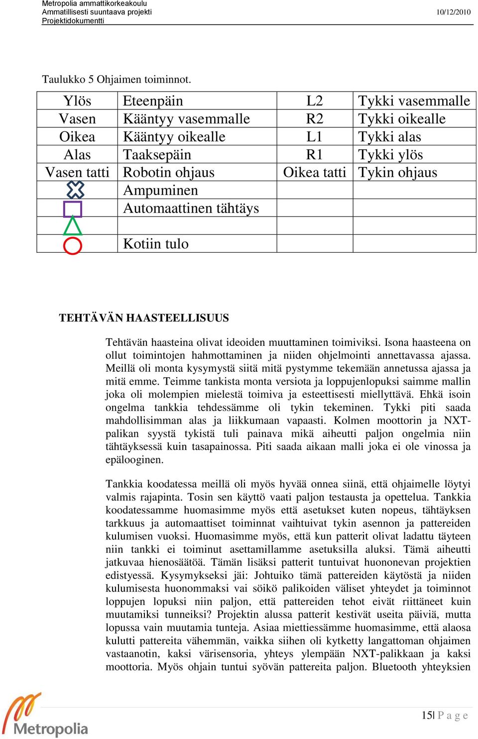 tähtäys Kotiin tulo Oikea tatti Tykin ohjaus TEHTÄVÄN HAASTEELLISUUS Tehtävän haasteina olivat ideoiden muuttaminen toimiviksi.