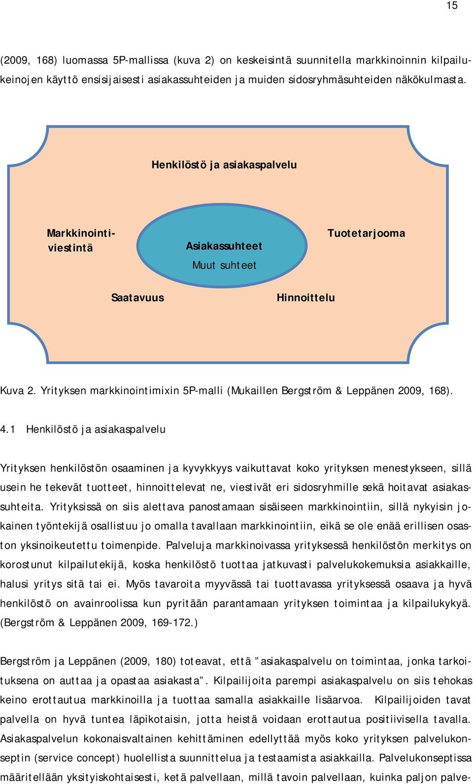 Yrityksen markkinointimixin 5P-malli (Mukaillen Bergström & Leppänen 2009, 168). 4.