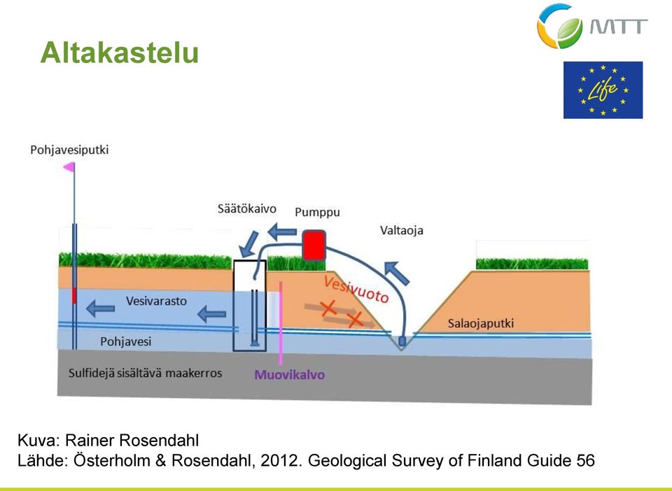 & Rosendahl, 2012.