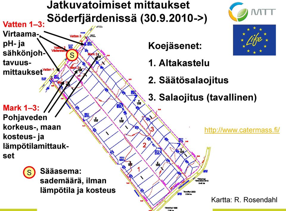 2010->) S Koejäsenet: 1. Altakastelu 2. Säätösalaojitus 3.