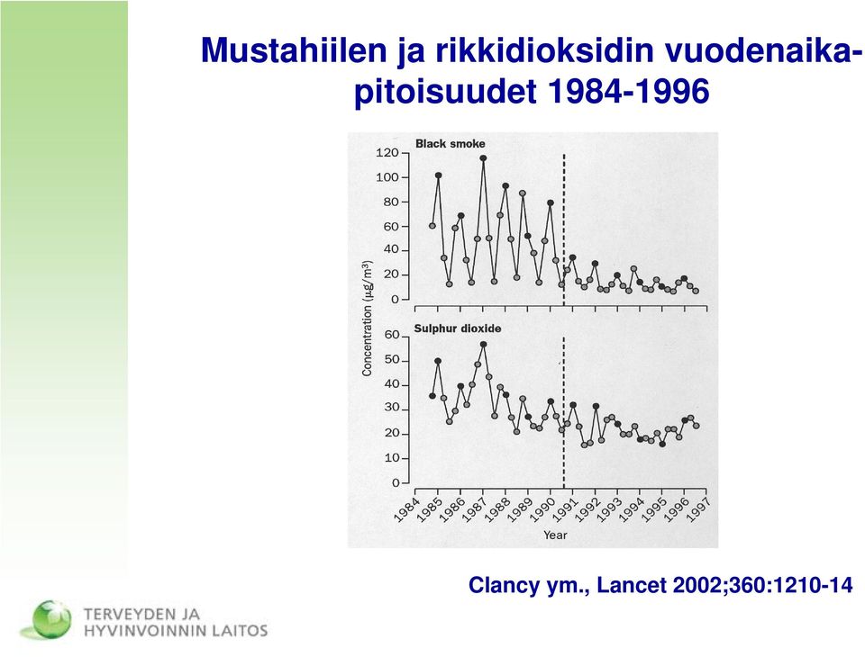 pitoisuudet i t 1984-1996