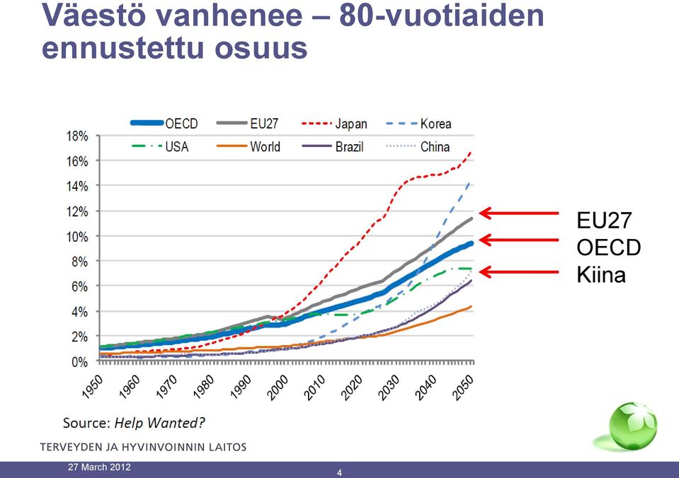 80-vuotiaiden ennustettu