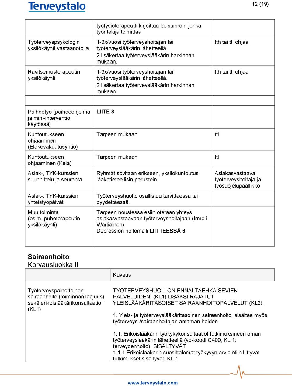 1-3x/vuosi työterveyshoitajan tai  tth tai ttl ohjaa tth tai ttl ohjaa Päihdetyö (päihdeohjelma ja mini-interventio käytössä) Kuntoutukseen ohjaaminen (Eläkevakuutusyhtiö) Kuntoutukseen ohjaaminen