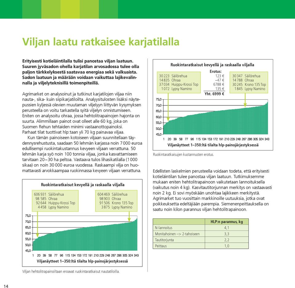 Sadon laatuun ja määrään voidaan vaikuttaa lajikevalinnalla ja viljelyteknisillä toimenpiteillä. Agrimarket on analysoinut ja tutkinut karjatilojen viljaa niin nauta-, sika- kuin siipikarjatiloilta.