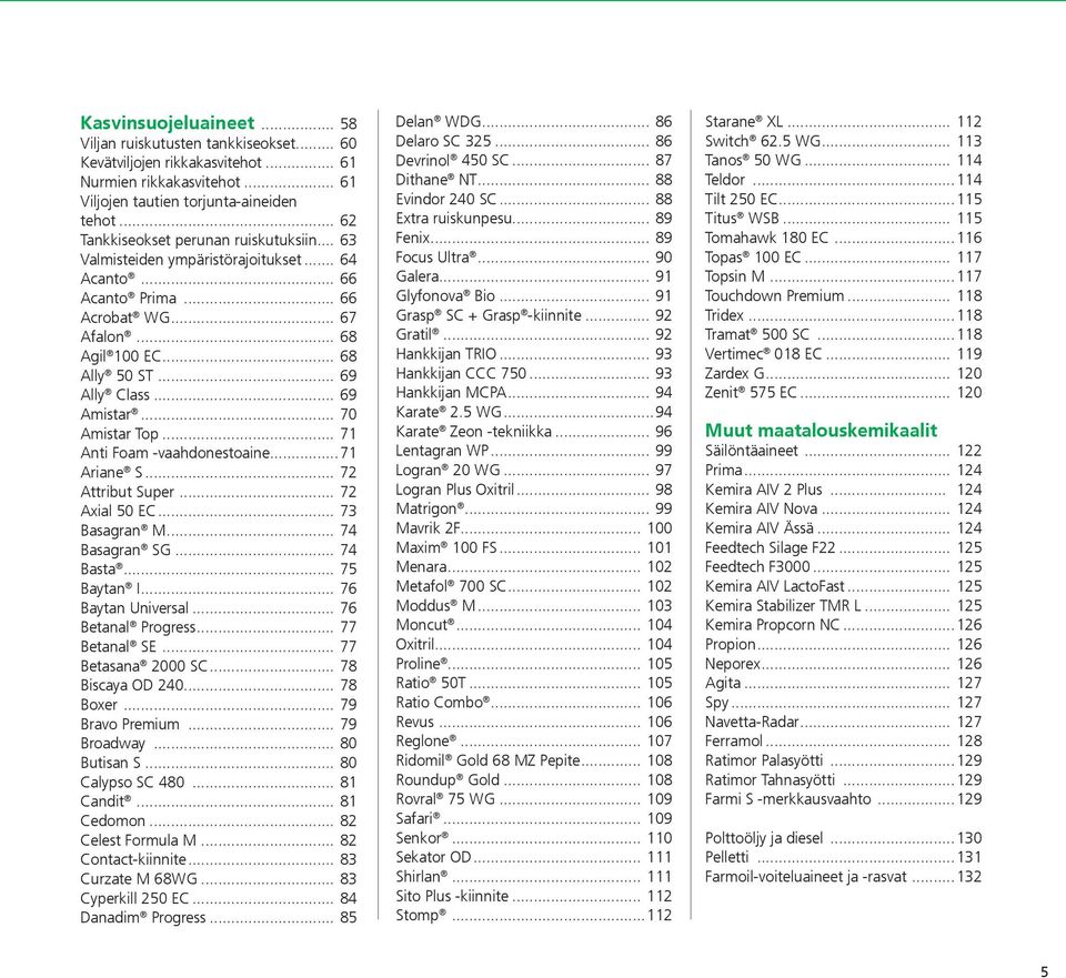 .. 69 Amistar... 70 Amistar Top... 71 Anti Foam -vaahdonestoaine...71 Ariane S... 72 Attribut Super... 72 Axial 50 EC... 73 Basagran M... 74 Basagran SG... 74 Basta... 75 Baytan I.