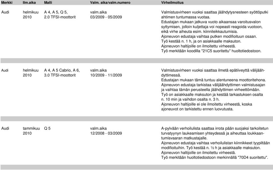 Ajoneuvon edustaja vaihtaa putken modifioituun osaan. Työ kestää n. 1 h, ja on asiakkaalle maksuton. Työ merkitään koodilla "21C5 suoritettu" huoltotiedostoon.