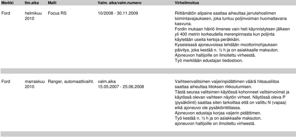 Kyseisisssä ajoneuvoissa tehdään moottorinohjauksen päivitys, joka kestää n. ½ h ja on asiakkaalle maksuton. Ford marraskuu Ranger, automaattivaiht. valm.