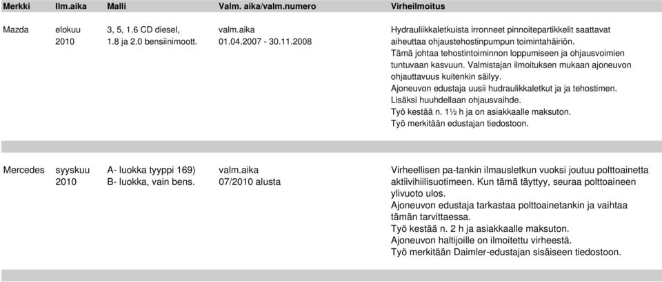 Valmistajan ilmoituksen mukaan ajoneuvon ohjauttavuus kuitenkin säilyy. Ajoneuvon edustaja uusii hudraulikkaletkut ja ja tehostimen. Lisäksi huuhdellaan ohjausvaihde. Työ kestää n.