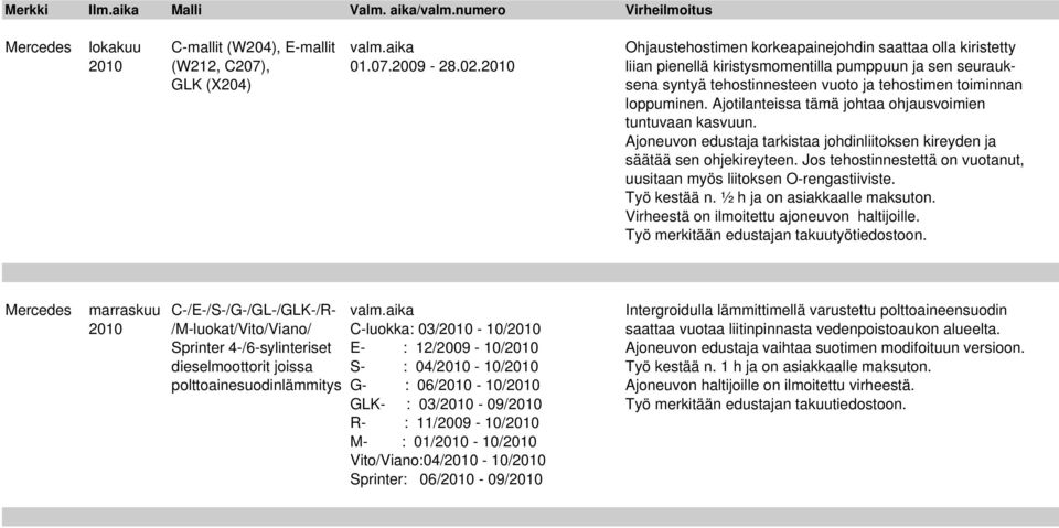 Ajotilanteissa tämä johtaa ohjausvoimien tuntuvaan kasvuun. Ajoneuvon edustaja tarkistaa johdinliitoksen kireyden ja säätää sen ohjekireyteen.