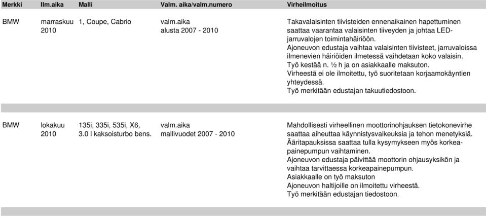 Ajoneuvon edustaja vaihtaa valaisinten tiivisteet, jarruvaloissa ilmenevien häiriöiden ilmetessä vaihdetaan koko valaisin. Työ kestää n. ½ h ja on asiakkaalle maksuton.