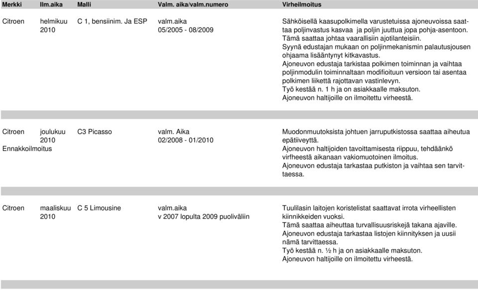 Ajoneuvon edustaja tarkistaa polkimen toiminnan ja vaihtaa poljinmodulin toiminnaltaan modifioituun versioon tai asentaa polkimen liikettä rajottavan vastinlevyn. Työ kestää n.