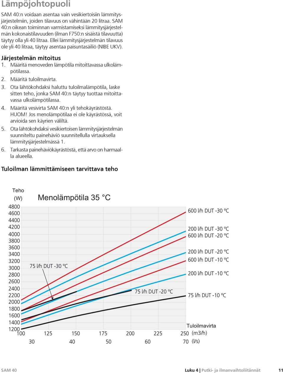 Ellei lämmitysjärjestelmän tilavuus ole yli 40 litraa, täytyy asentaa paisuntasäiliö (NIBE UKV). Järjestelmän mitoitus 1. Määritä menoveden lämpötila mitoittavassa ulkolämpötilassa. 2.