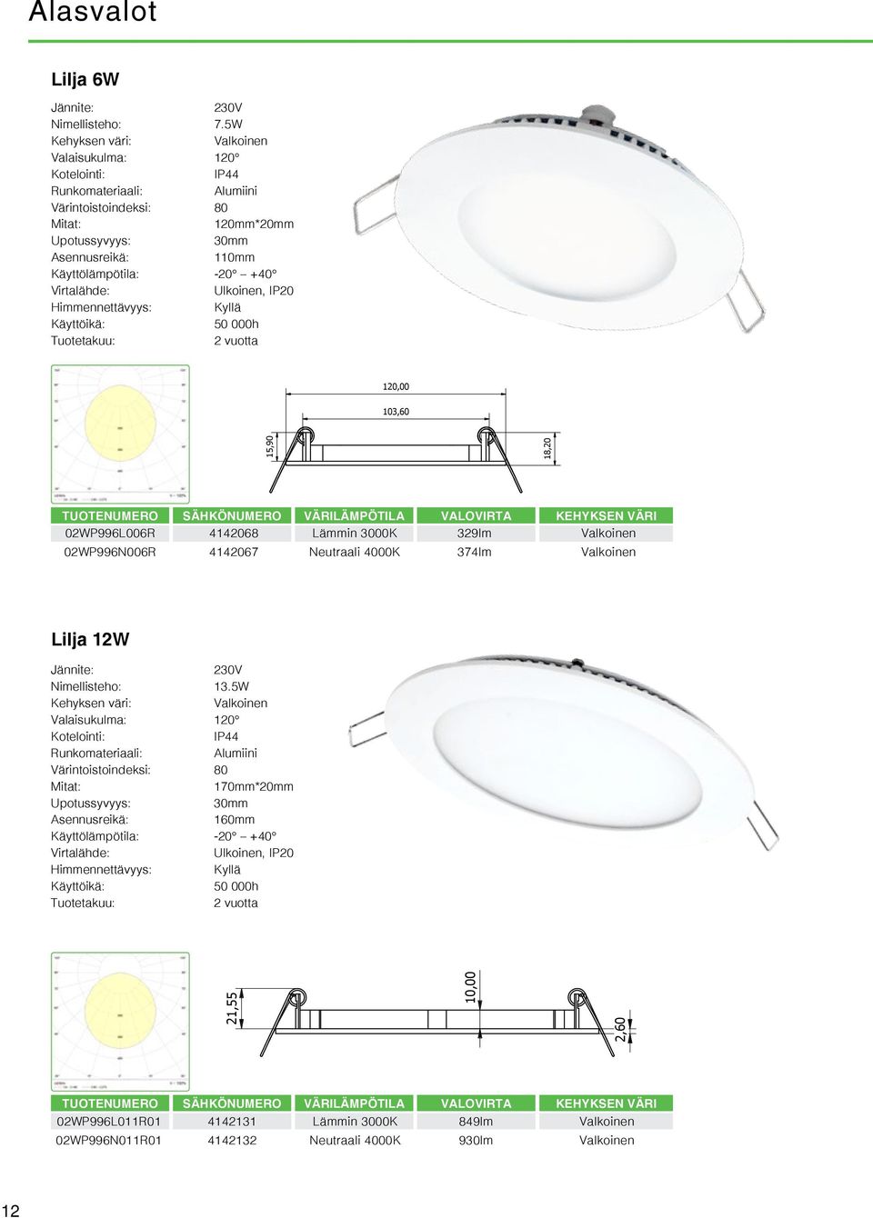 02WP996L006R 12068 Lämmin 000K 29lm 02WP996N006R 12067 Neutraali 000K 7lm Lilja 12W 1.