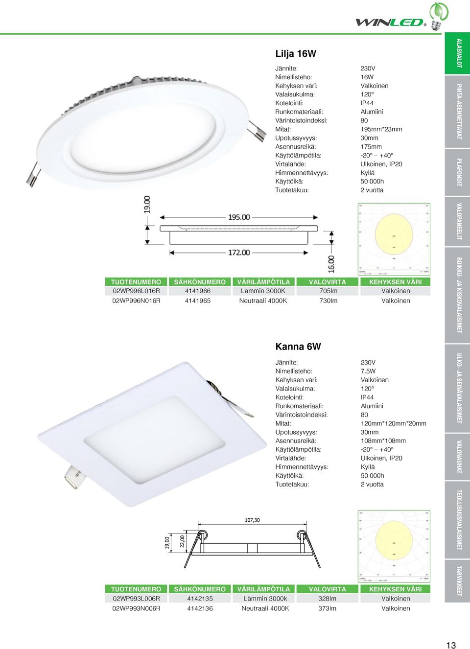 W IP 120mm*120mm*20mm Upotussyvyys: 0mm Asennusreikä: 108mm*108mm Ulkoinen, IP20 Kyllä 2 1 D 107,0 TUOTENUMERO SÄHKÖNUMERO VÄRILÄMPÖTILA