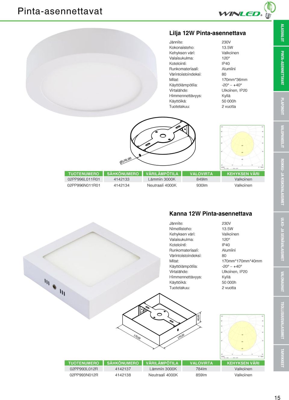 W Valaisukulma: Date 120 IP0 A Edition Sheet Lilja 12W Pinta asennettava 170mm*170mm*0mm 1 / 1 Käyttölämpötila: 2-20 +0 1 2 1 Ulkoinen, IP20 Kyllä D Designed by Checked by