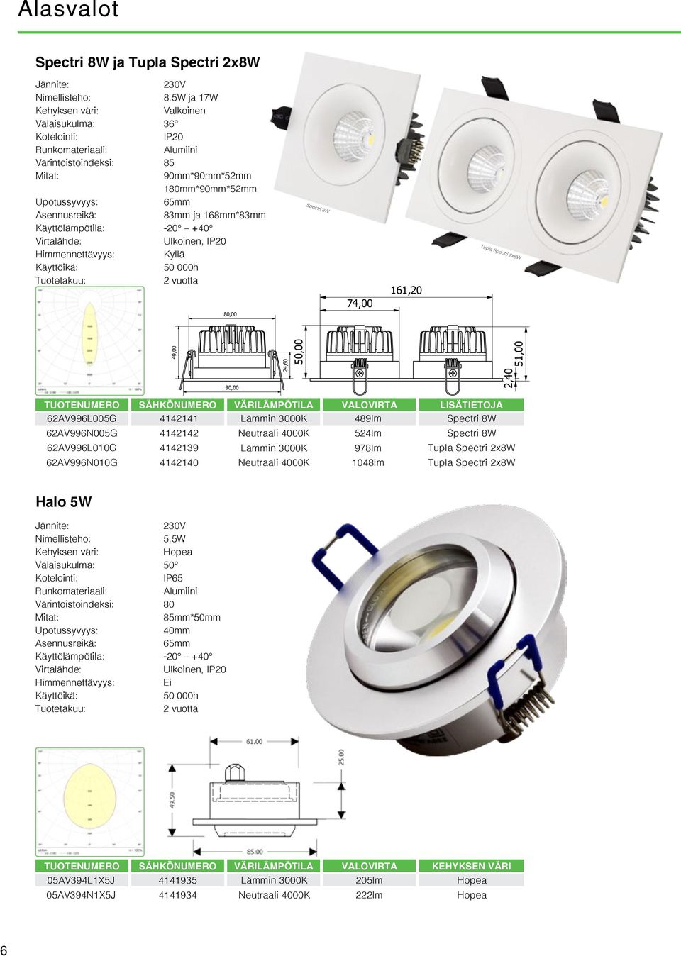 161,20 Tupla Spectri 2x8W 90,00 TUOTENUMERO SÄHKÖNUMERO VÄRILÄMPÖTILA VALOVIRTA LISÄTIETOJA 62AV996L00G 62AV996N00G 62AV996L010G 62AV996N010G 1211 1212 1219 1210 Lämmin