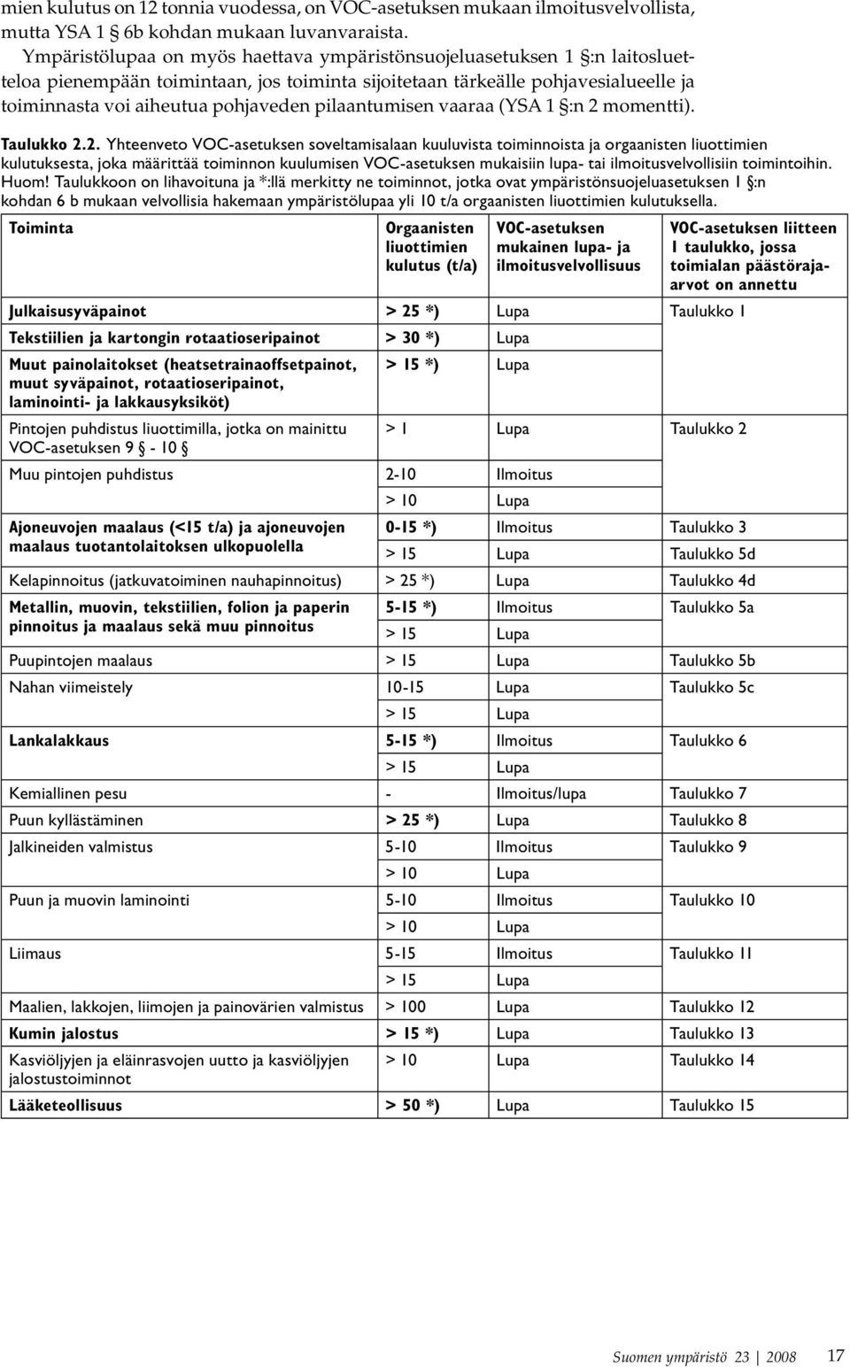 pilaantumisen vaaraa (YSA 1 :n 2 