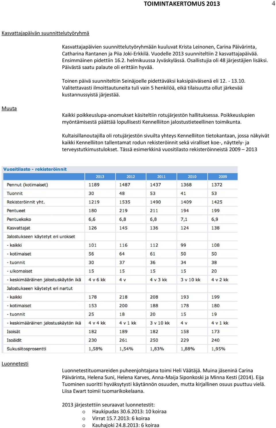 Toinen päivä suunniteltiin Seinäjoelle pidettäväksi kaksipäiväisenä eli 12. - 13.10. Valitettavasti ilmoittautuneita tuli vain 5 henkilöä, eikä tilaisuutta ollut järkevää kustannussyistä järjestää.