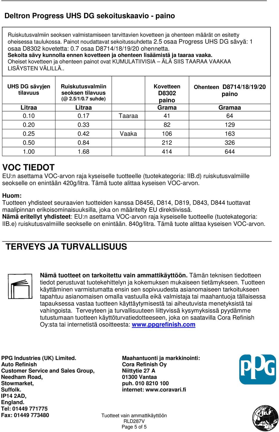 Oheiset kovetteen ja ohenteen painot ovat KUMULATIIVISIA ÄLÄ SIIS TAARAA VAAKAA LISÄYSTEN VÄLILLÄ.. UHS DG sävyjen tilavuus Ruiskutusvalmiin seoksen tilavuus (@ 2.5/1/0.