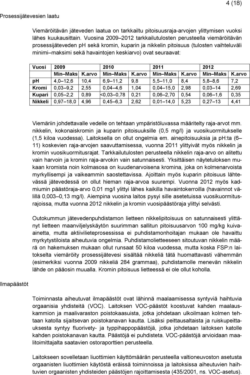 seuraavat: Vuosi 2009 2010 2011 2012 Min Maks K.arvo Min Maks K.