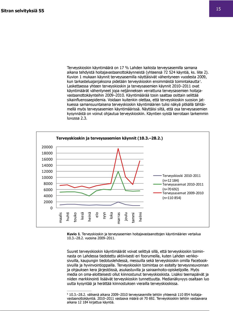 Kuvion 1 mukaan käynnit terveysasemilla näyttäisivät vähentyneen vuodesta 2009, kun tarkasteluajanjaksona pidetään terveyskioskin ensimmäistä toimintakautta 4.