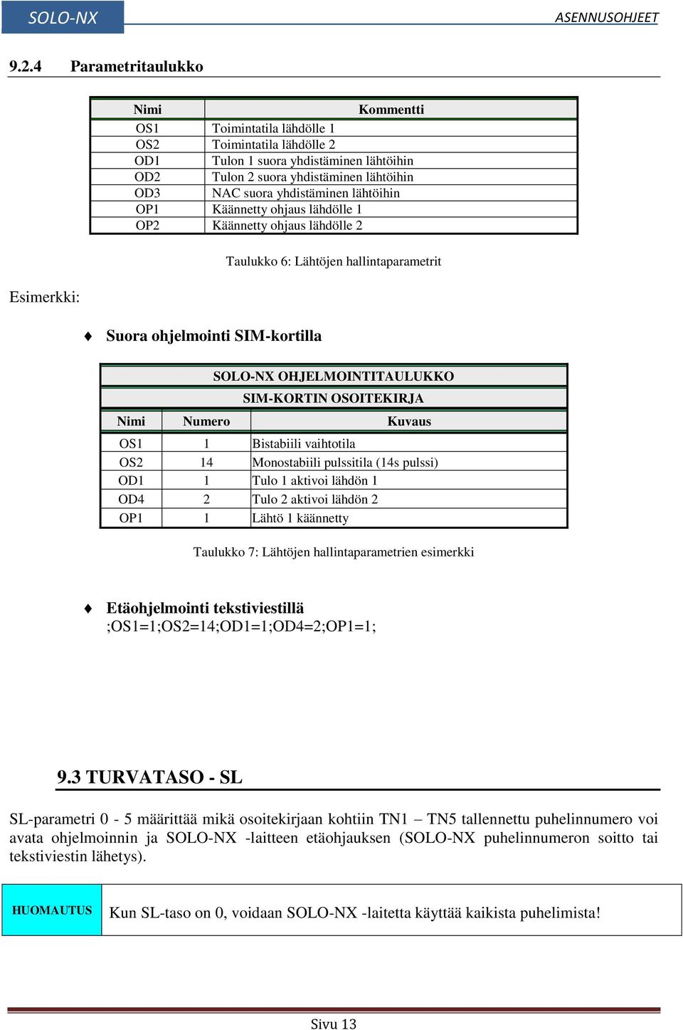 SIM-KORTIN OSOITEKIRJA Nimi Numero Kuvaus OS1 1 Bistabiili vaihtotila OS2 14 Monostabiili pulssitila (14s pulssi) OD1 1 Tulo 1 aktivoi lähdön 1 OD4 2 Tulo 2 aktivoi lähdön 2 OP1 1 Lähtö 1 käännetty