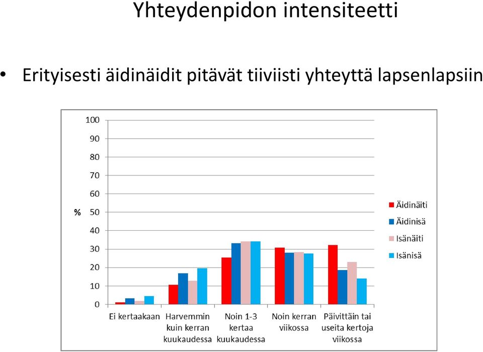 Erityisesti äidinäidit