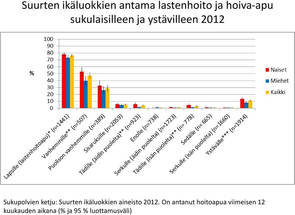 Suurten ikäluokkien aineisto 2012.