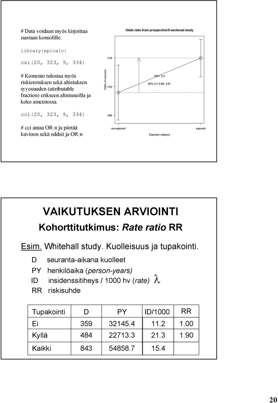 81 cci(20, 323, 9, 334) 1/64 # cci antaa OR:n ja piirtää kuvioon sekä oddsit ja OR:n non-exposed Exposure category exposed VAKUTUKSEN ARVONT Kohorttitutkimus: Rate ratio RR Esim.