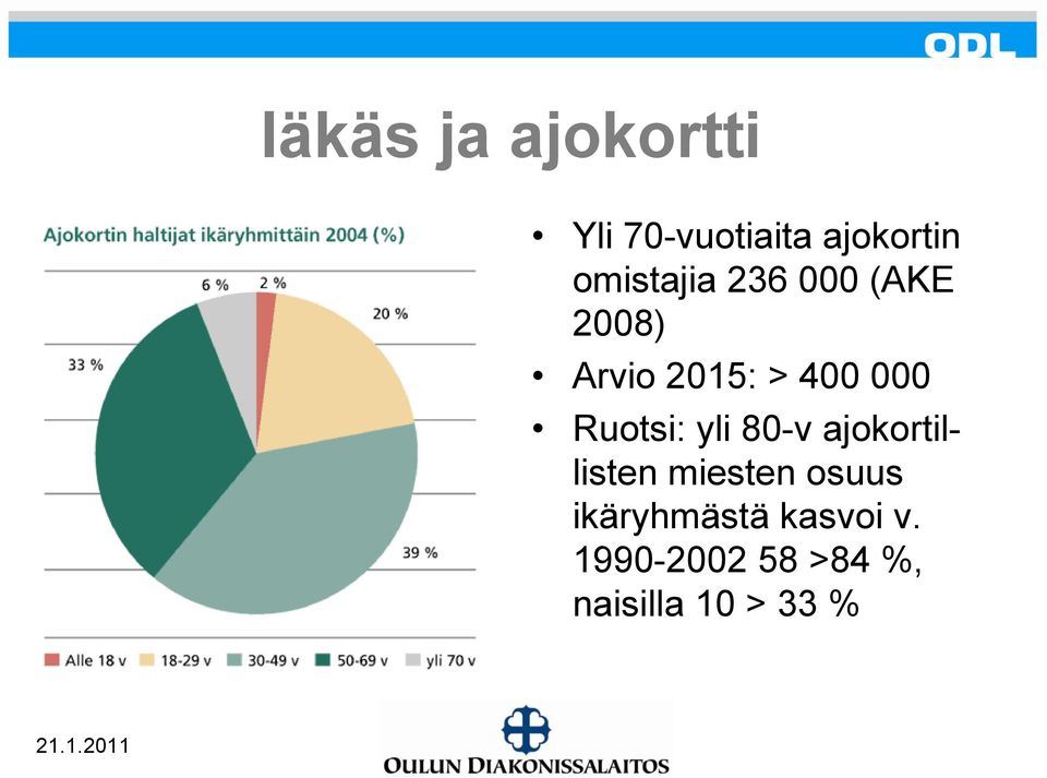 Ruotsi: yli 80-v ajokortillisten miesten osuus