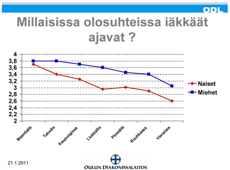 Naiset Miehet Maantiellä Talvella