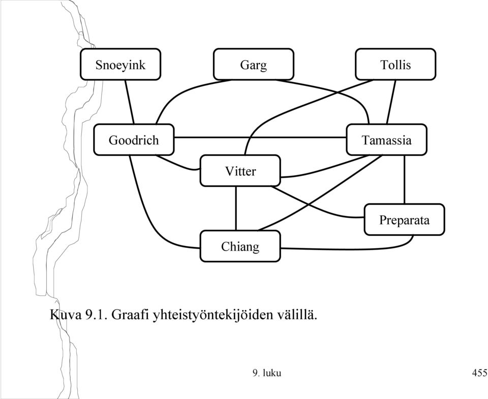 Chiang Kuva 9.1.