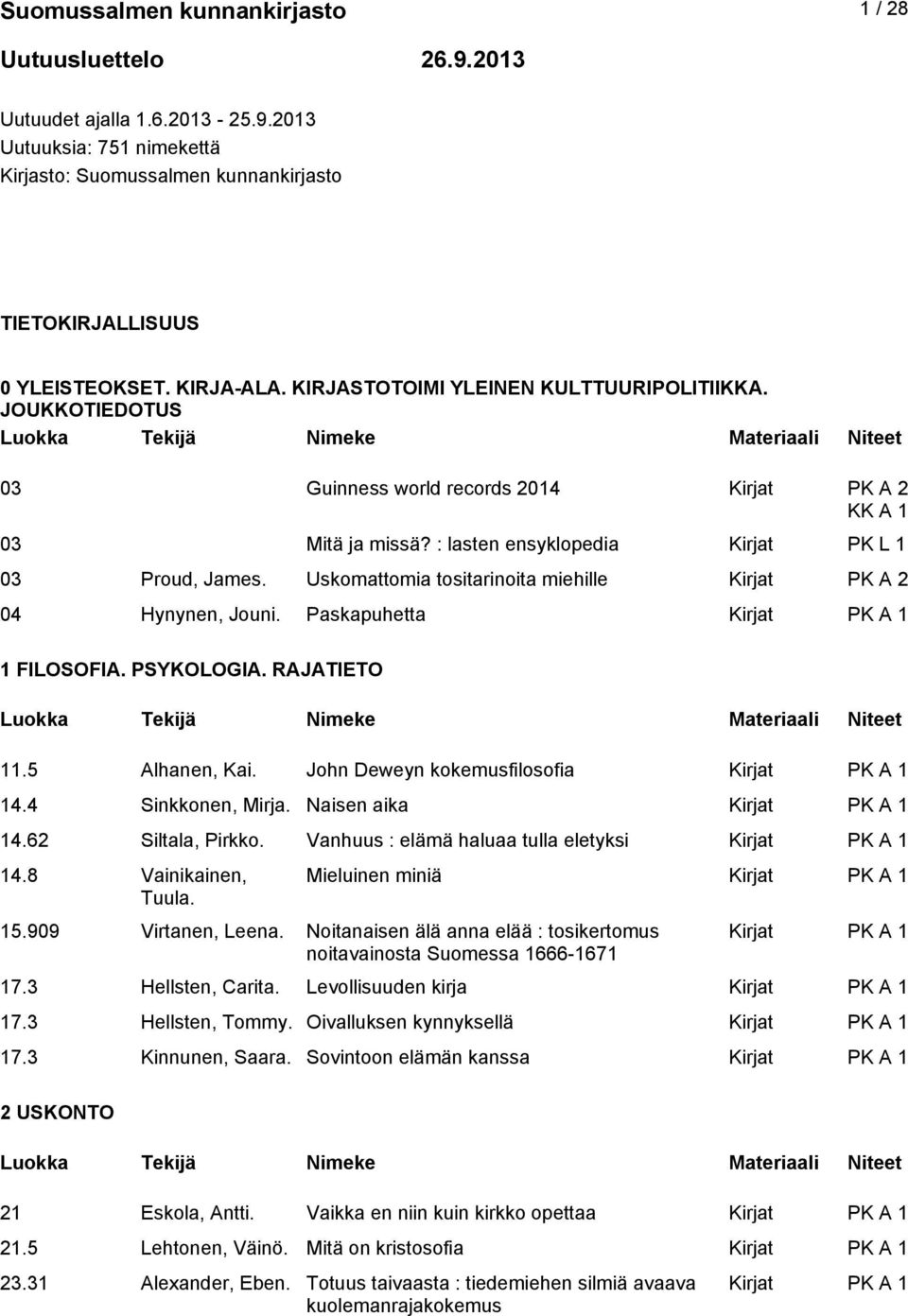 Uskomattomia tositarinoita miehille Kirjat PK A 2 04 Hynynen, Jouni. Paskapuhetta 1 FILOSOFIA. PSYKOLOGIA. RAJATIETO 11.5 Alhanen, Kai. John Deweyn kokemusfilosofia 14.4 Sinkkonen, Mirja.