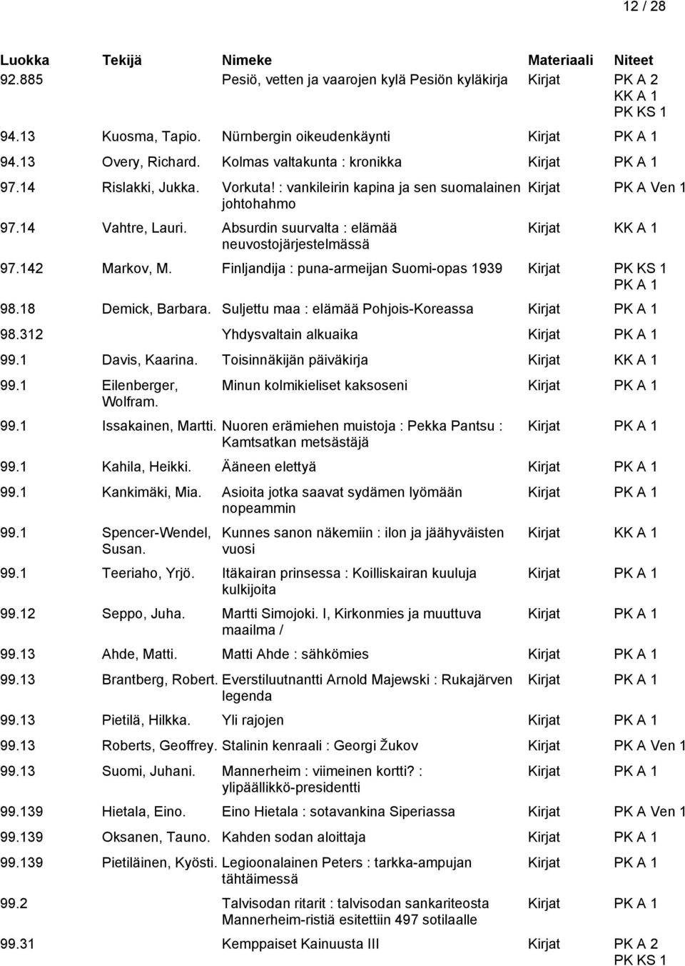 Finljandija : puna-armeijan Suomi-opas 1939 Kirjat PK KS 1 98.18 Demick, Barbara. Suljettu maa : elämää Pohjois-Koreassa 98.312 Yhdysvaltain alkuaika 99.1 Davis, Kaarina.