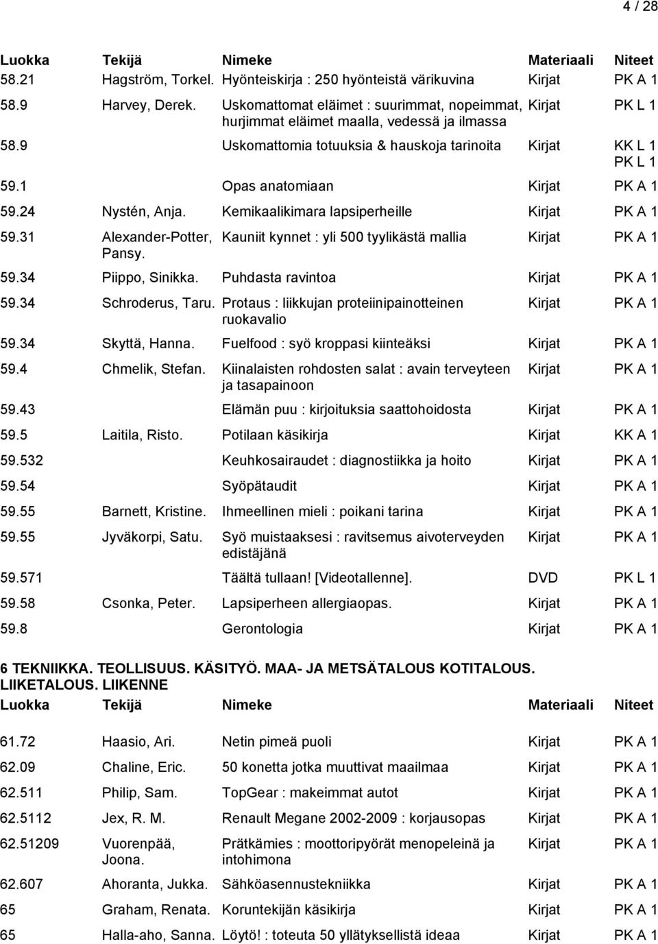 Kauniit kynnet : yli 500 tyylikästä mallia 59.34 Piippo, Sinikka. Puhdasta ravintoa 59.34 Schroderus, Taru. Protaus : liikkujan proteiinipainotteinen ruokavalio 59.34 Skyttä, Hanna.